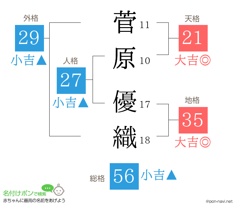 菅原 優織さんの姓名判断結果