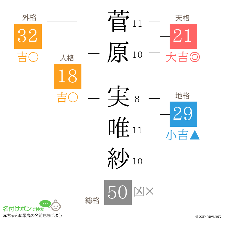 菅原 実唯紗さんの姓名判断結果