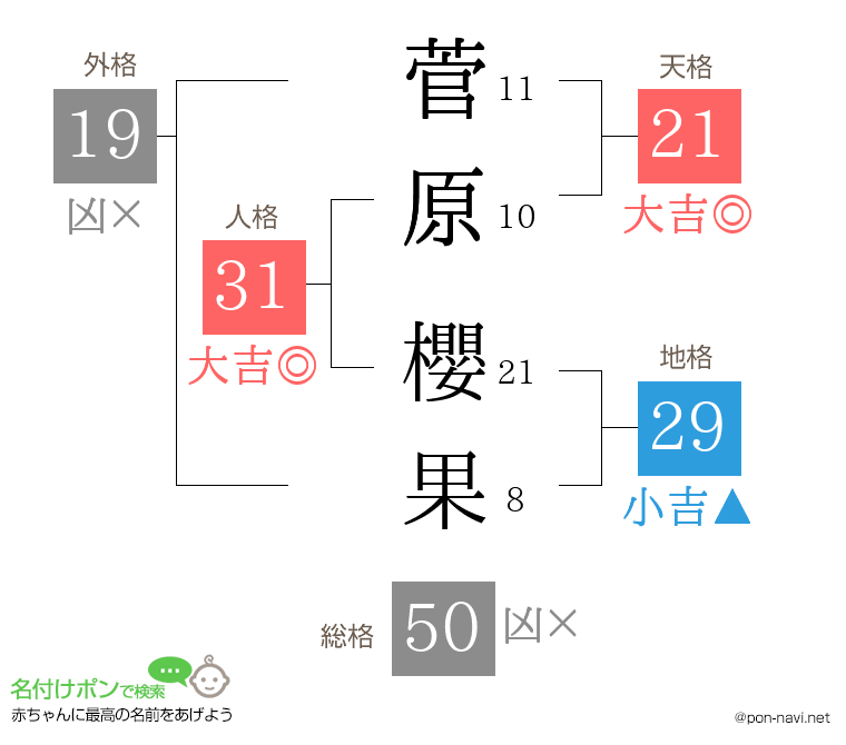 菅原 櫻果さんの姓名判断結果