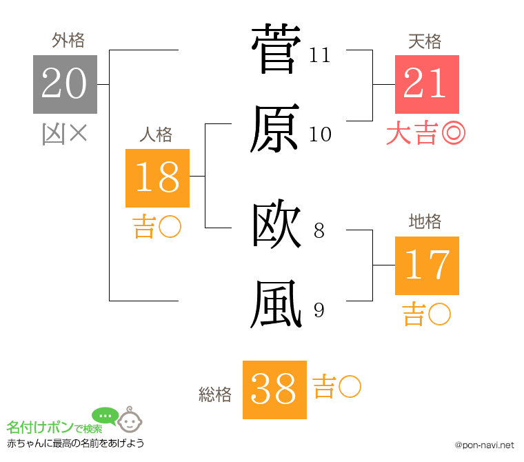 菅原 欧風さんの姓名判断結果