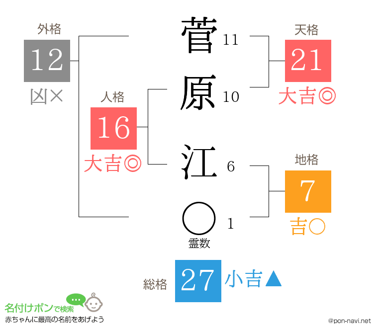 菅原 江さんの姓名判断結果