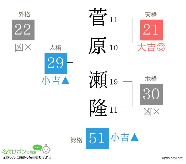 菅原 瀬隆さんの姓名判断結果