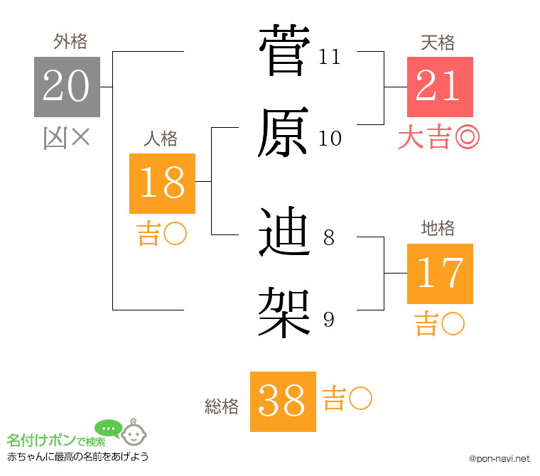 菅原 迪架さんの姓名判断結果