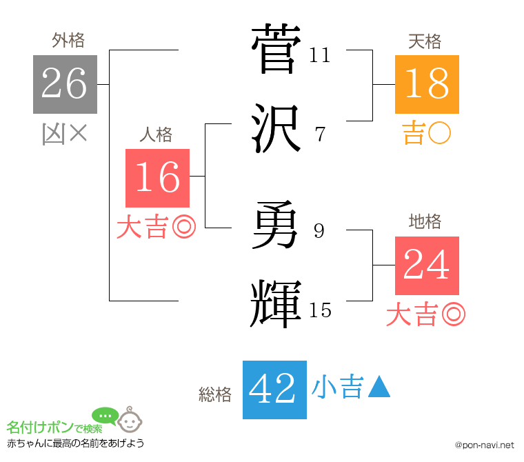 菅沢 勇輝さんの姓名判断結果