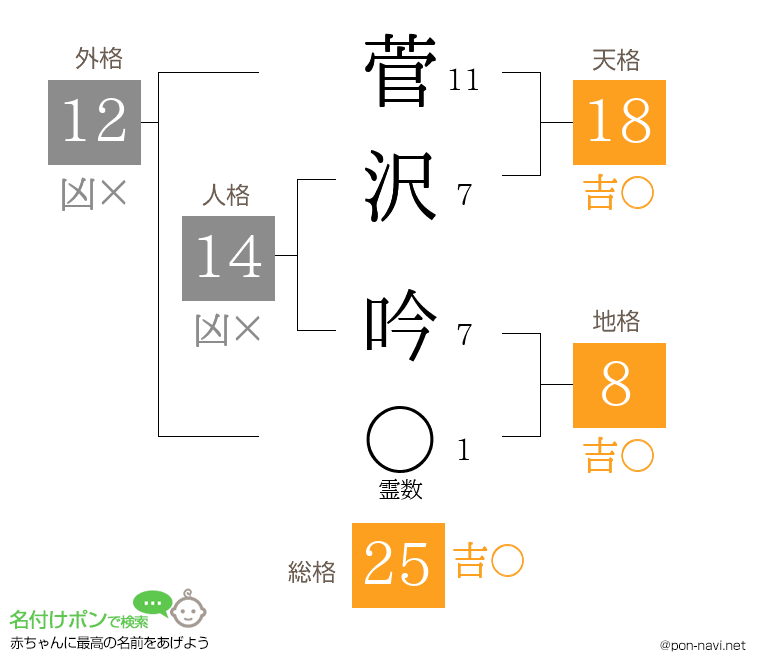 菅沢 吟さんの姓名判断結果