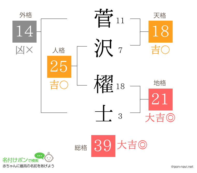 菅沢 櫂士さんの姓名判断結果