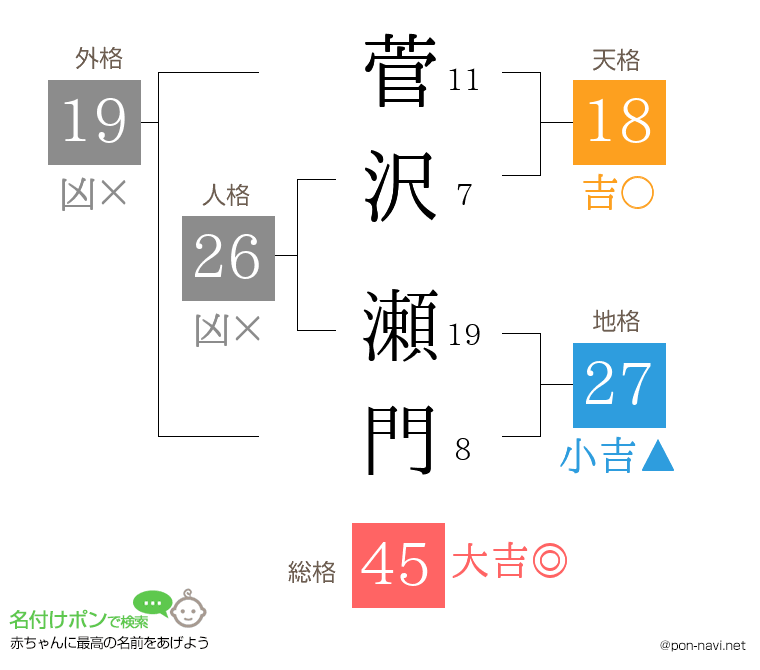 菅沢 瀬門さんの姓名判断結果