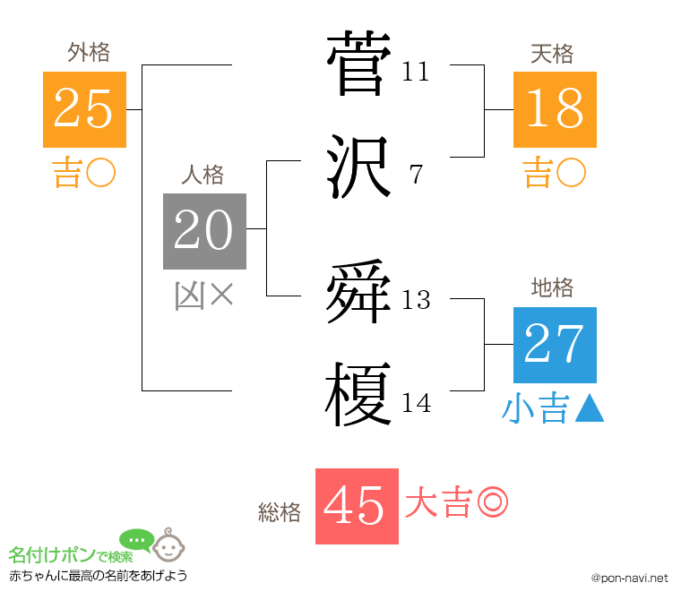 菅沢 舜榎さんの姓名判断結果