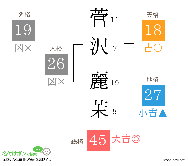 菅沢 麗茉さんの姓名判断結果
