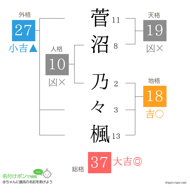 菅沼 乃々楓さんの姓名判断結果