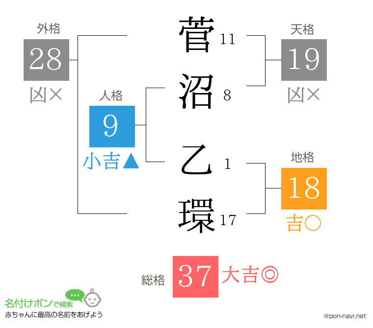 菅沼 乙環さんの姓名判断結果