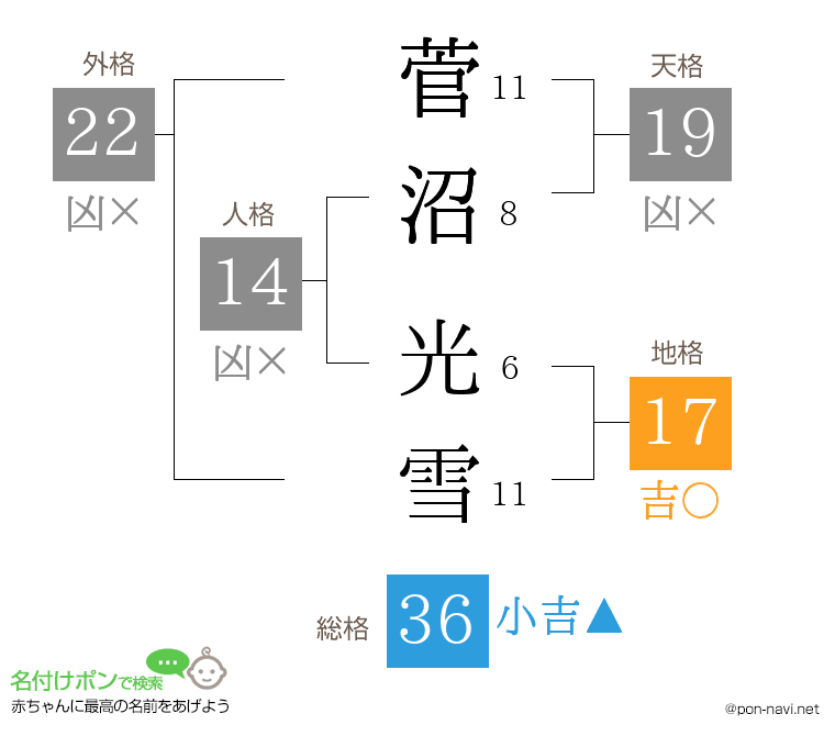 菅沼 光雪さんの姓名判断結果