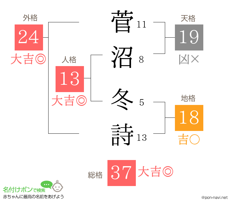 菅沼 冬詩さんの姓名判断結果