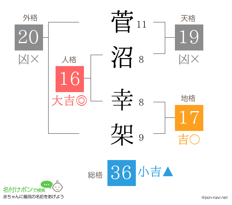 菅沼 幸架さんの姓名判断結果