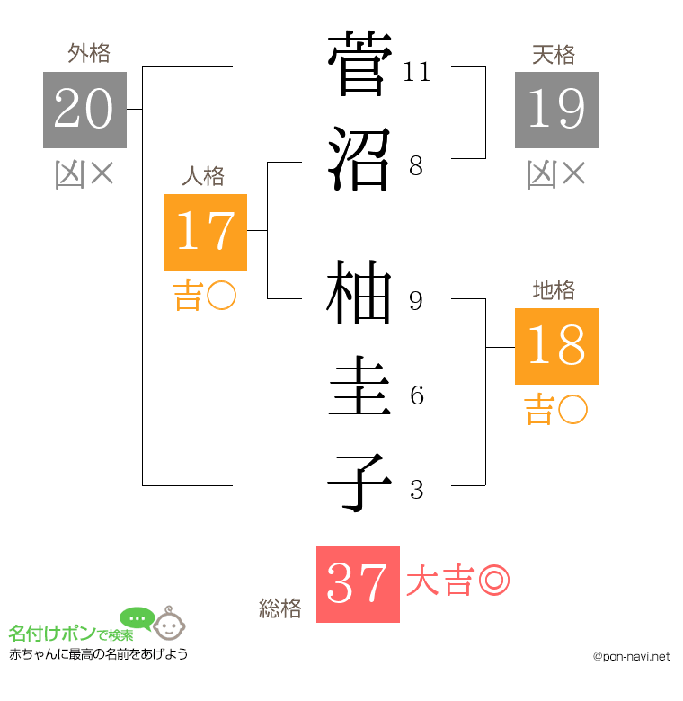 菅沼 柚圭子さんの姓名判断結果