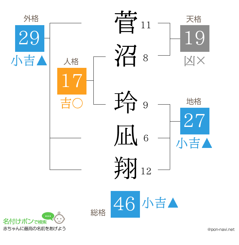 菅沼 玲凪翔さんの姓名判断結果