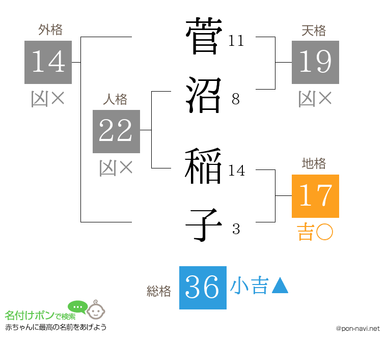 菅沼 稲子さんの姓名判断結果
