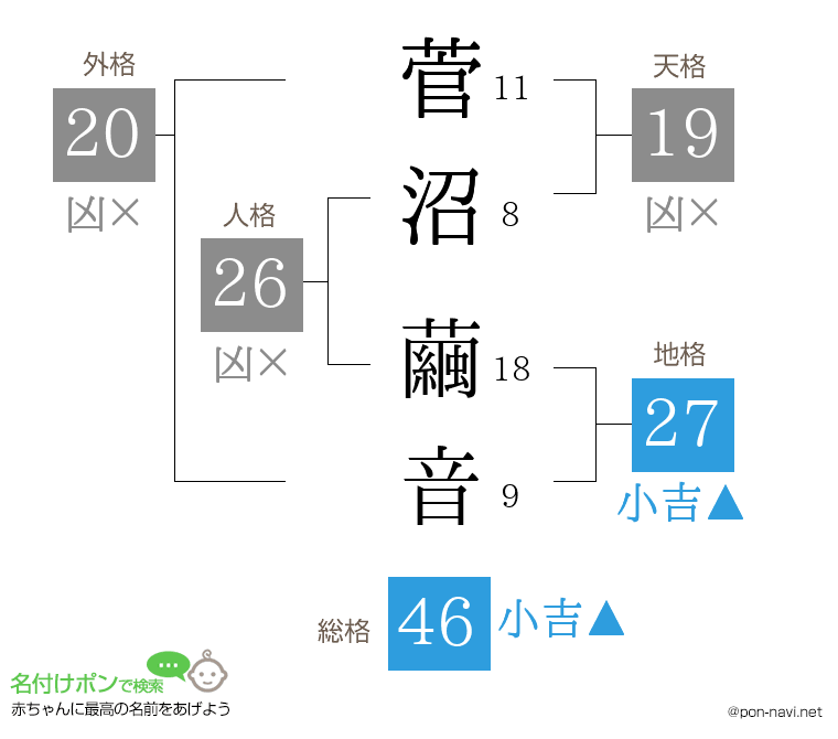菅沼 繭音さんの姓名判断結果