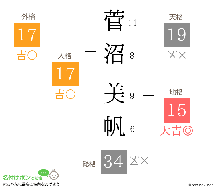 菅沼 美帆さんの姓名判断結果