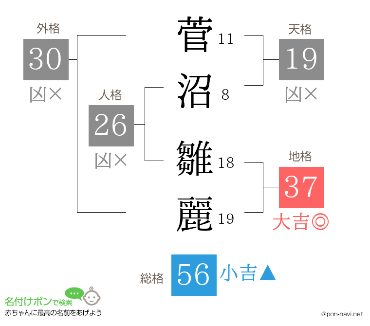 菅沼 雛麗さんの姓名判断結果