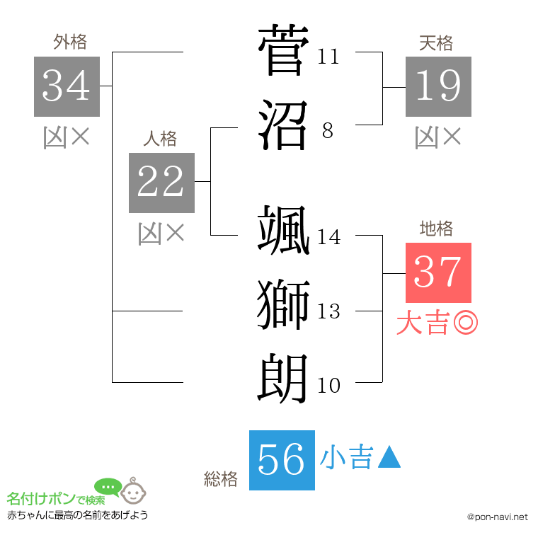 菅沼 颯獅朗さんの姓名判断結果