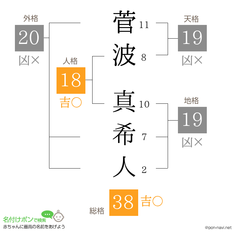 菅波 真希人さんの姓名判断結果