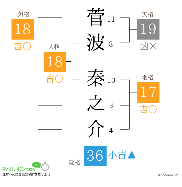 菅波 秦之介さんの姓名判断結果