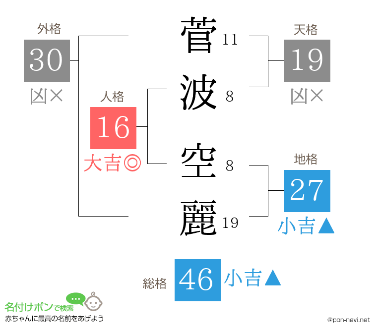 菅波 空麗さんの姓名判断結果