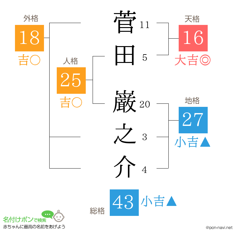 菅田 巌之介さんの姓名判断結果