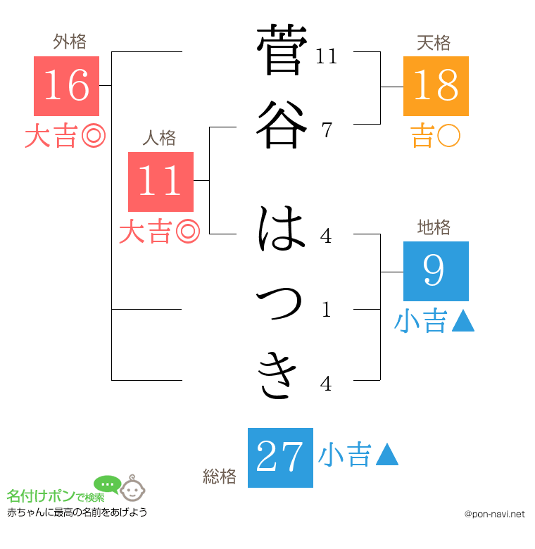 菅谷 はつきさんの姓名判断結果