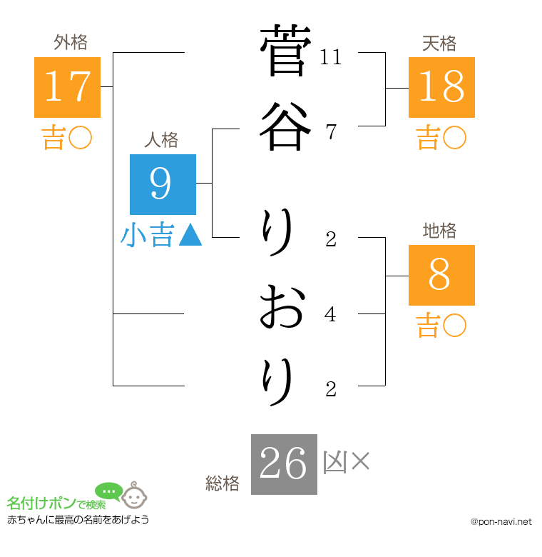 菅谷 りおりさんの姓名判断結果