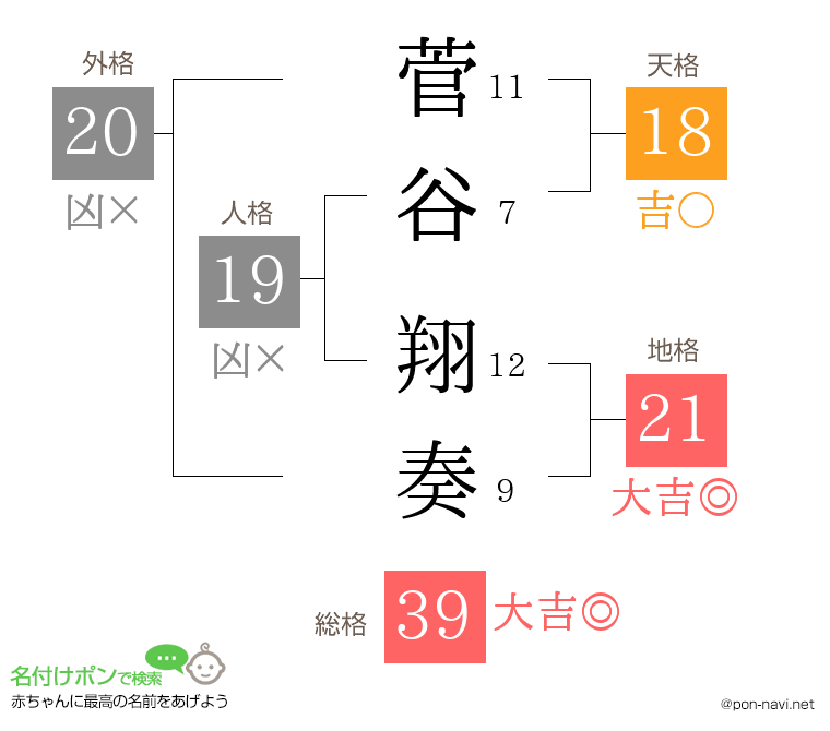 菅谷 翔奏さんの姓名判断結果