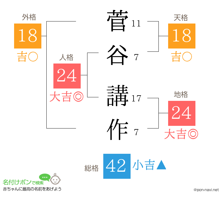 菅谷 講作さんの姓名判断結果