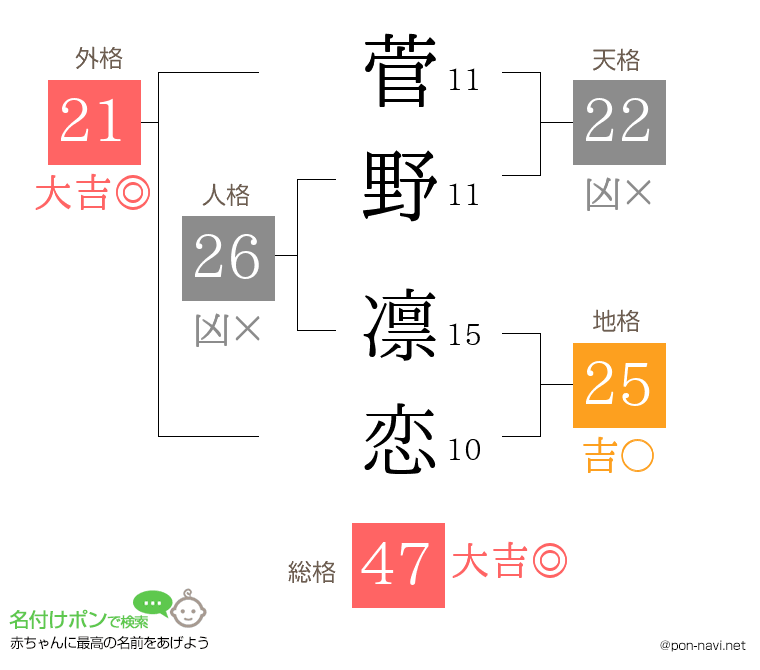 菅野 凛恋さんの姓名判断結果