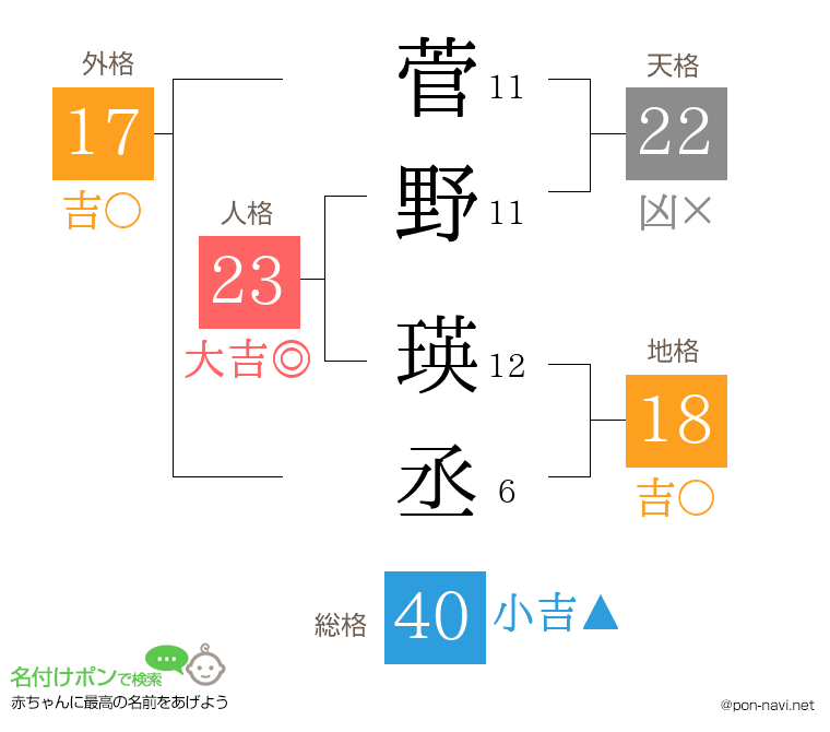 菅野 瑛丞さんの姓名判断結果
