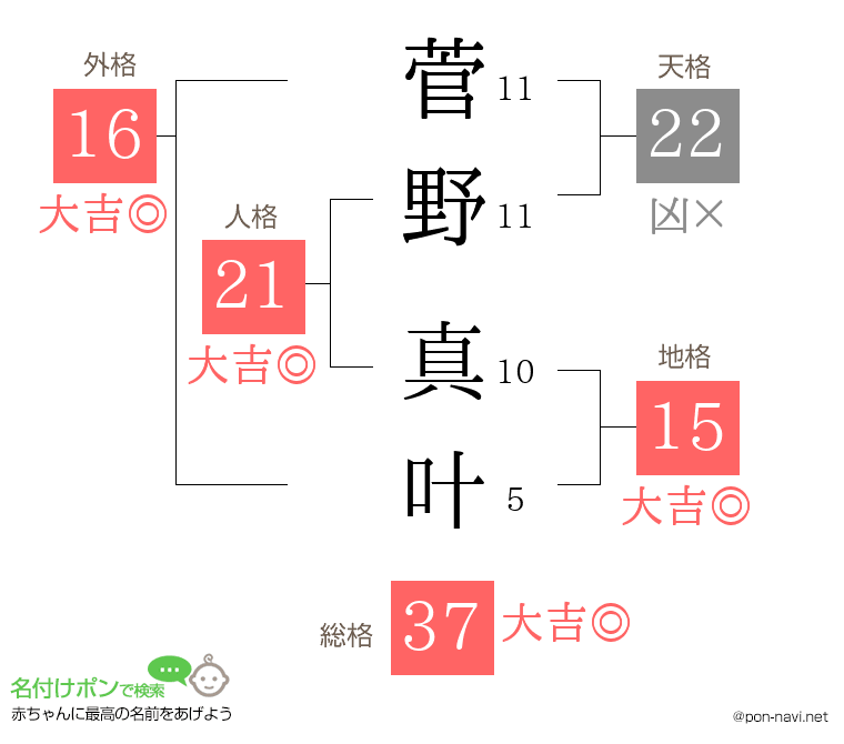 菅野 真叶さんの姓名判断結果