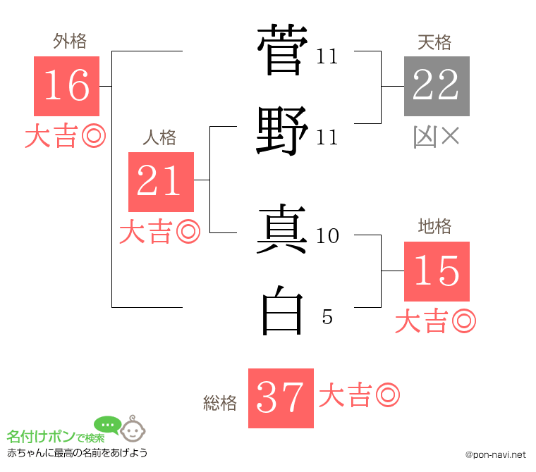 菅野 真白さんの姓名判断結果