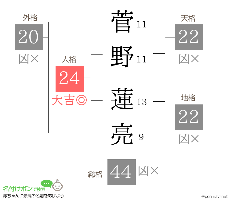 菅野 蓮亮さんの姓名判断結果