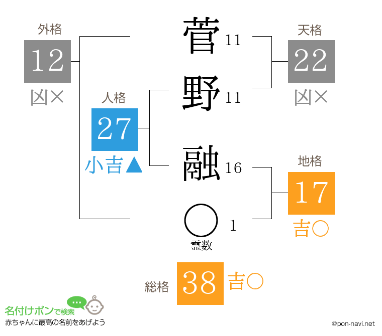 菅野 融さんの姓名判断結果