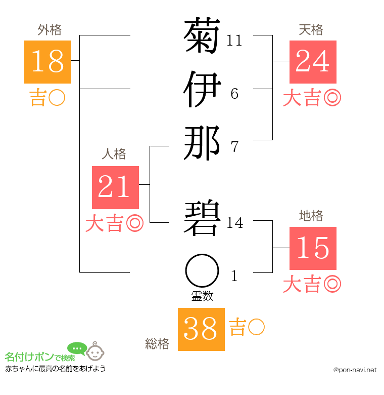 菊伊那 碧さんの姓名判断結果