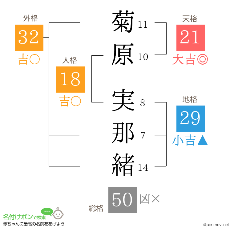 菊原 実那緒さんの姓名判断結果