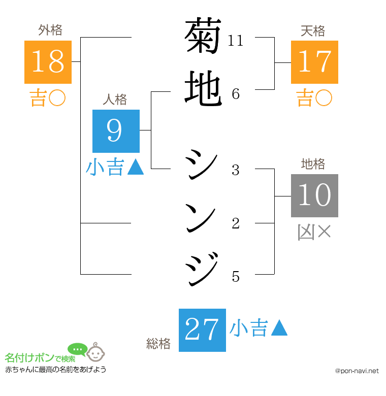 菊地 シンジさんの姓名判断結果