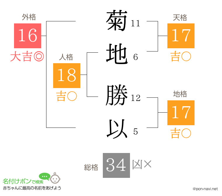 菊地 勝以さんの姓名判断結果