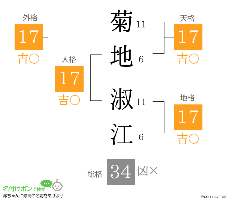 菊地 淑江さんの姓名判断結果
