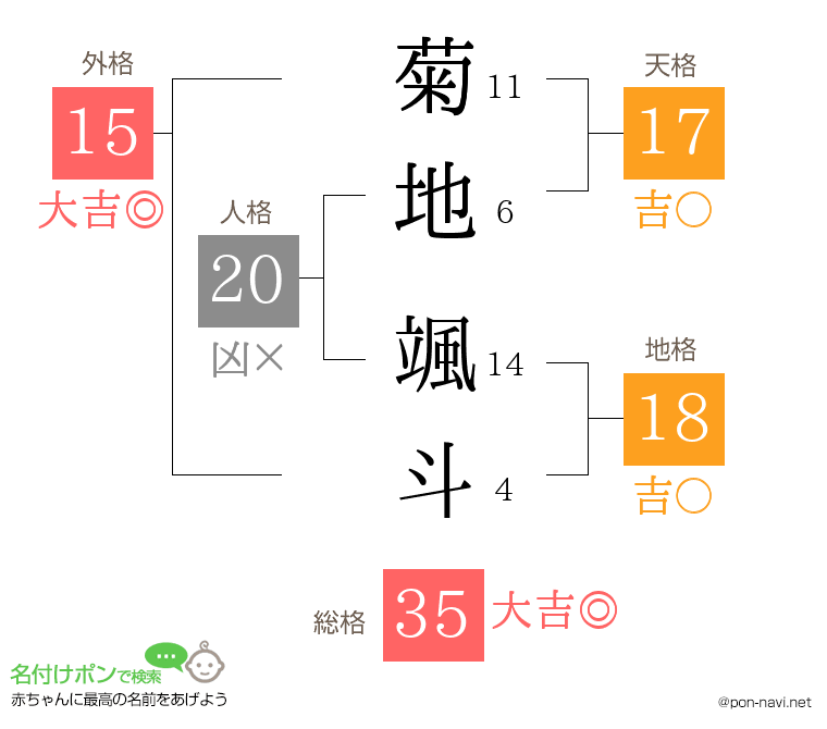 菊地 颯斗さんの姓名判断結果