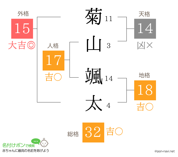 菊山 颯太さんの姓名判断結果