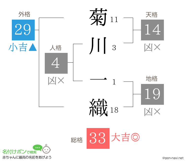 菊川 一織さんの姓名判断結果