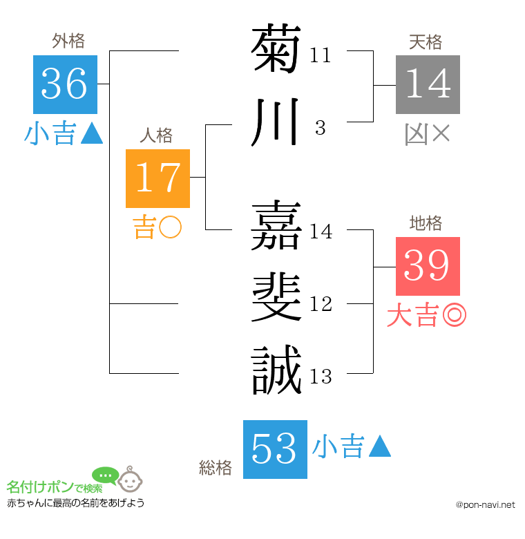 菊川 嘉斐誠さんの姓名判断結果