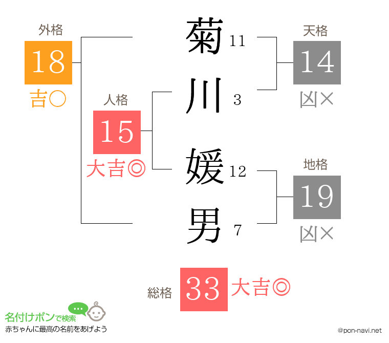 菊川 媛男さんの姓名判断結果