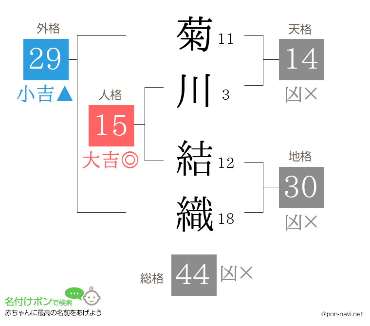 菊川 結織さんの姓名判断結果